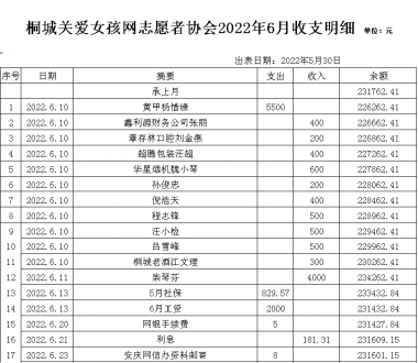 桐城关爱女孩网2022.6收支明细