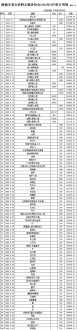 桐城关爱女孩网2022.8收支明细
