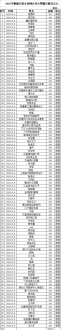 桐城关爱女孩网2022.9收支明细