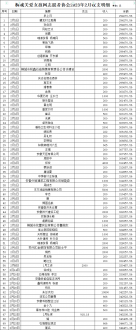 桐城关爱女孩网2023.2收支明细