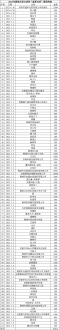 2023年“盛夏有爱”募捐明细公示