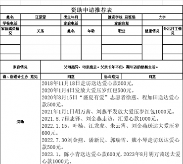 吕亭片区停助学生江蒙蒙