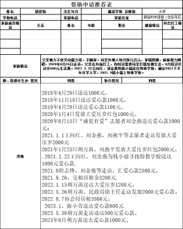 吕亭片区停助学生钱彩怡