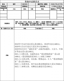 大关片区停助学生祖萍