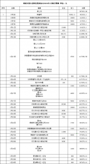 2024年1月财务公开