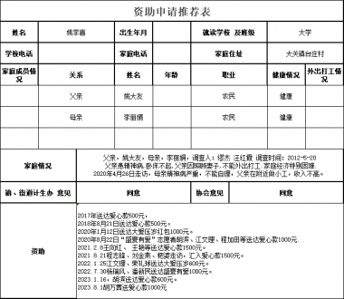 大关镇姚李喜 停助