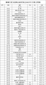 2023年7-12月财务公开