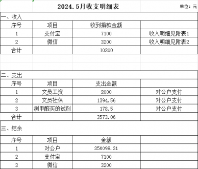 2024年5月收支明细