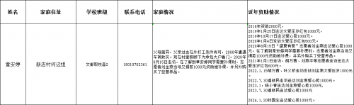待助学生章安婷