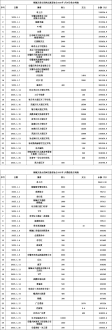 2025年1月收支明细