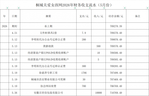 2026年5月份财务收支明细