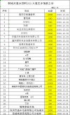 桐城关爱女孩网2021年“大爱压岁”发放暨爱心人士联谊会